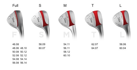 Titleist Introduces New Vokey Design SM4 Wedges - South East Asia