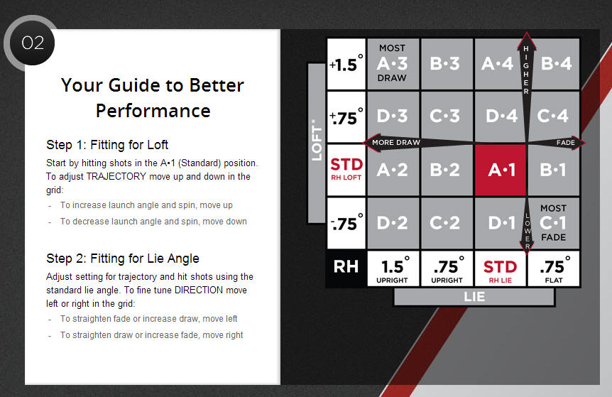 Titleist 915 D3 Adjustment Chart