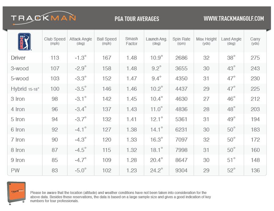 Trackman Optimizer Chart