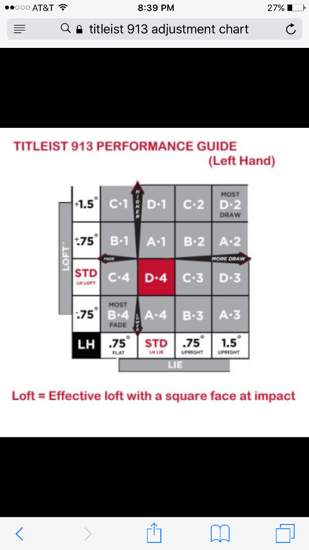 Titleist Adapter Chart