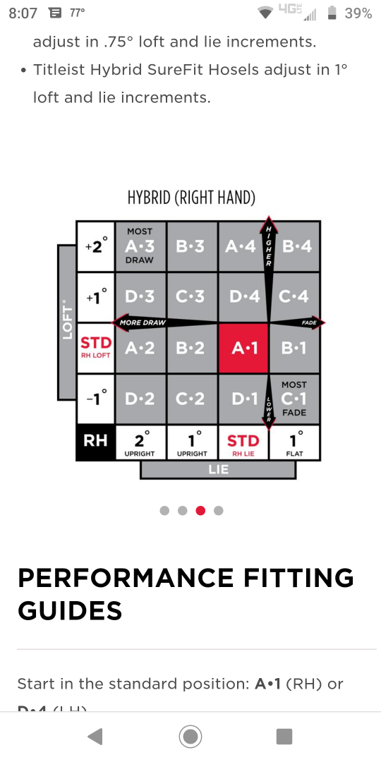 Titleist 818 Hybrid Surefit Chart