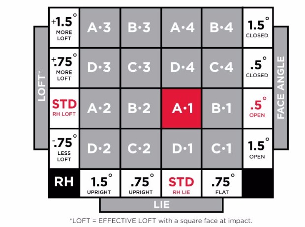 Titleist 816 Hybrid Adjustment Chart