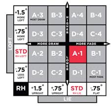 Titleist 915f 3 Wood Settings Chart