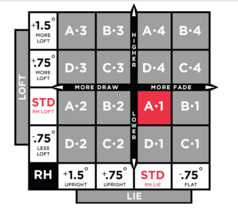 Titleist 915 D3 Adjustment Chart