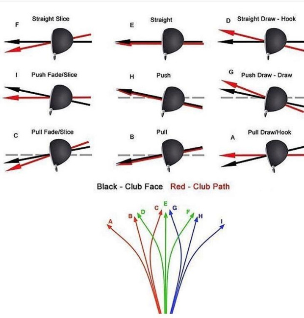 Dreaded low hook off the tee - Golf Tips - Team Titleist