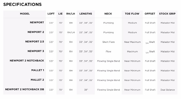 Putter Swing Weight Chart