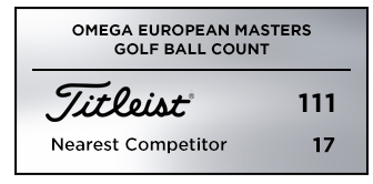 Omega european deals masters 2017