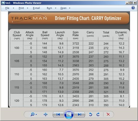 Trackman Spin Rate Chart