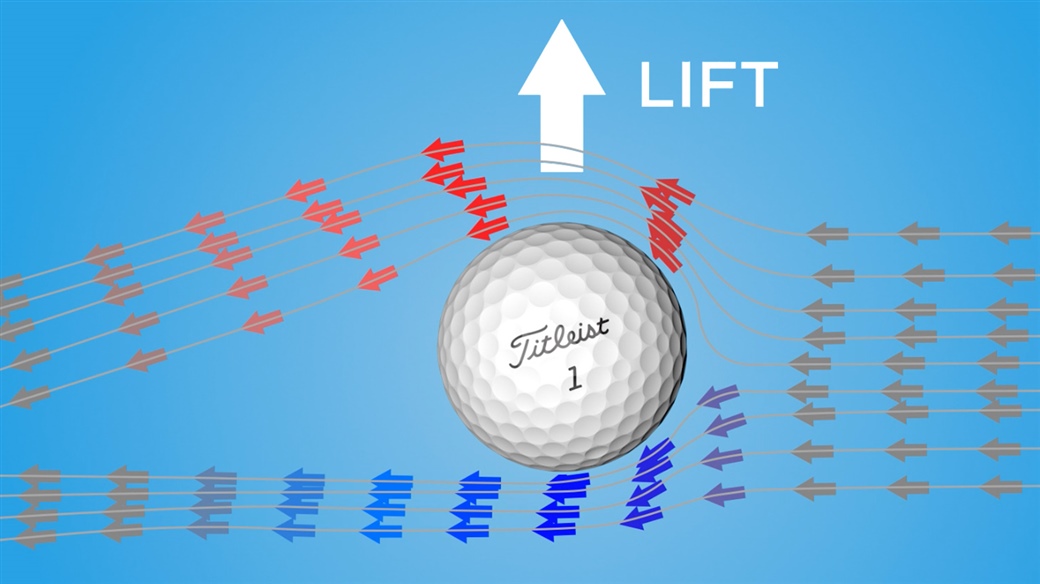 The Effect of Altitude on Golf Ball Aerodynamics | Titleist - Team Titleist