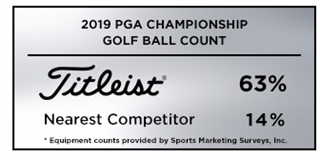 Graphic detailing Titleist golf balls as the overwhelming choice among players at the 2019 PGA Championship