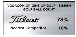 Graphic showing that Titleist was the overwhelming golf ball of choice a the 2019 Vodacom Origins of Golf - Sishen tournament