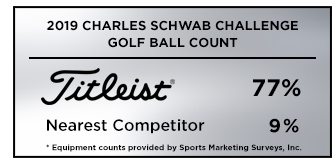 Graphic showing that Titleist is the overwhelming golf ball of choice among players at the 2019 Charles Schwab Challenge