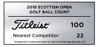 Graphic showing that Titleist was the overwhelming golf ball of choice at the 2019 Scottish Open
